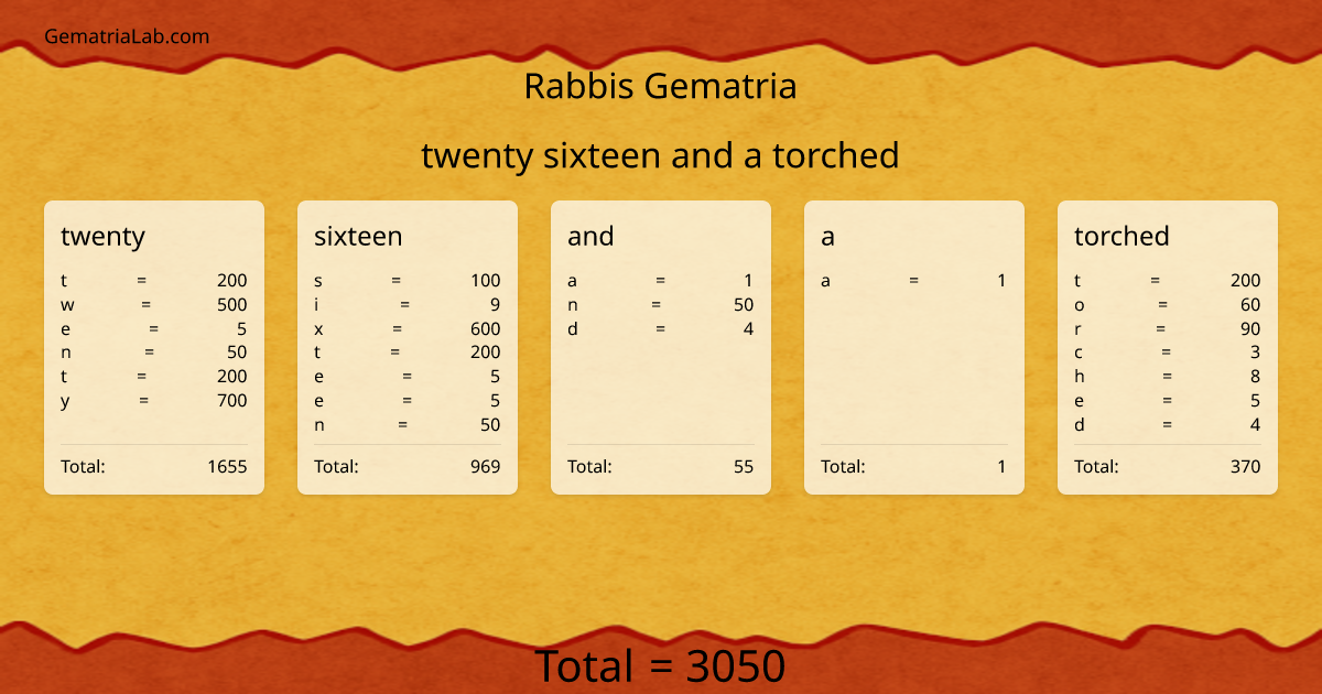 twenty sixteen and a torched in rabbis Gematria